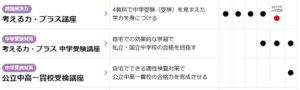 公立中高一貫校受検講座