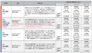 ｚ会映像の利用料金