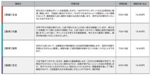 高校受験生の学習内容