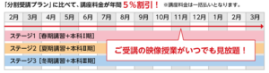 一括受講プラン
