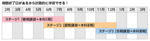 分割受講プラン