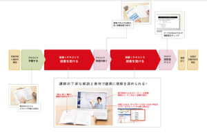ｚ会映像の使い方