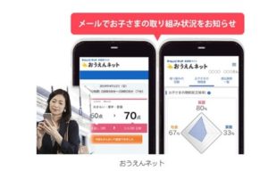 毎日のメール