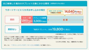 チャレンジタッチの本体交換