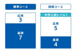 2種類の教材コース