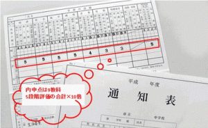 公立高校受験の内申点