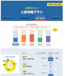 対応学年