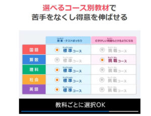 標準・挑戦コース
