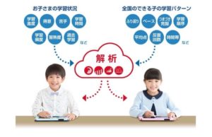 きょうのミッション