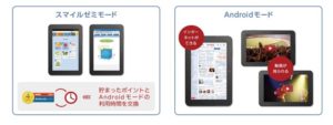 ネットへのアクセス制限
