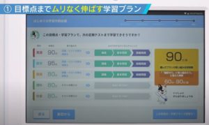 ブレンディッド学習