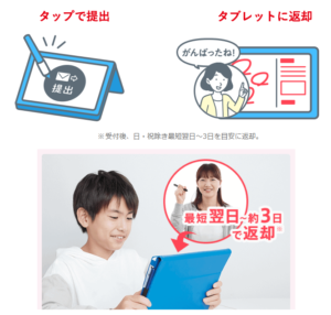 赤ペン先生の提出方法