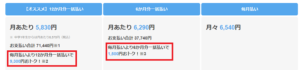 チャレンジタッチの料金一覧