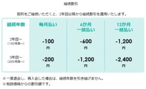 料金割引