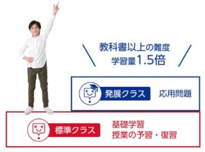 発展クラス