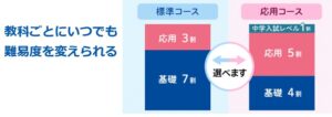 教科ごとにレベル調節できる難易度