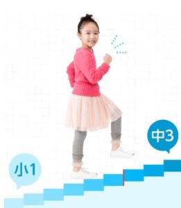 先取り・さかのぼり学習